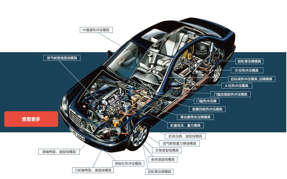 寧波合力模具科技股份有限公司--產品中心